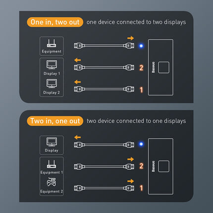 Switcher HDMI 2 en 1, Baseus, 4K