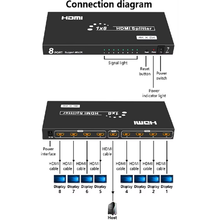 Divisor HDMI 1 entrada 8 salidas 4K x 2K Con Audio RoHS, 3D