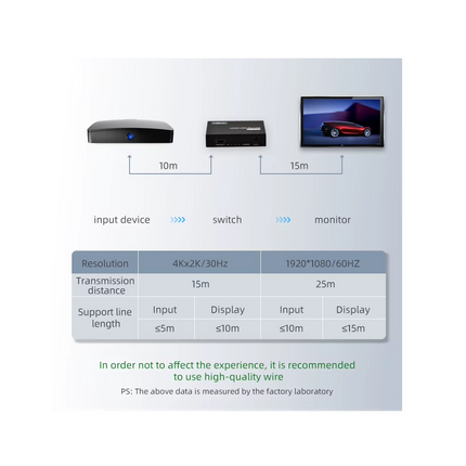 Divisor HDMI 1 entrada en 4 salidas 4K x 2K Con Audio RoHS, 3D
