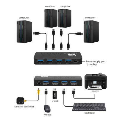 Switch USB3.0 4 entradas 4 salidas, Botón independiente