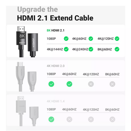 Cable extension HDMI, 1 Metro UGREEN, 8K, Macho a Hembra