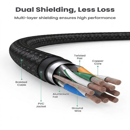 Cable Ethernet RJ45 UGREEN Cat7 5 Metros Puro Cobre