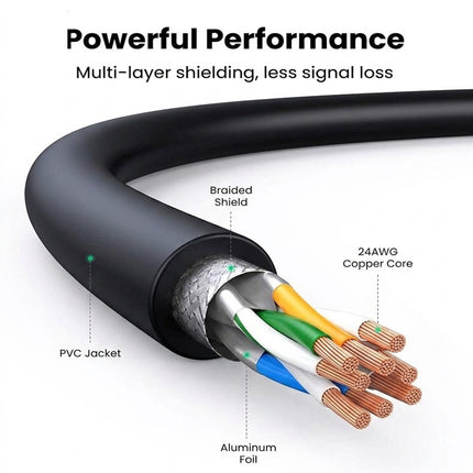 Cable Ethernet Cat8 RJ45 40 Gbps 2000MHz 5M Cobre Puro