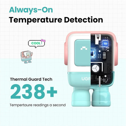 Cargador Robot 30W UGREEN Nexode GaN USB-C Carga Rápida Pink