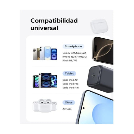 Cargador Rapído 45W UBS-C GAN Android y iOS Ugreen