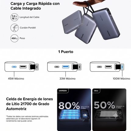 Batería Portátil 145W Con Cable Integrado 20000mAh Ugreen