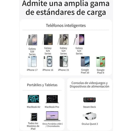Cargador Rapído 45W UBS-C GAN Para Android y iOS Ugreen
