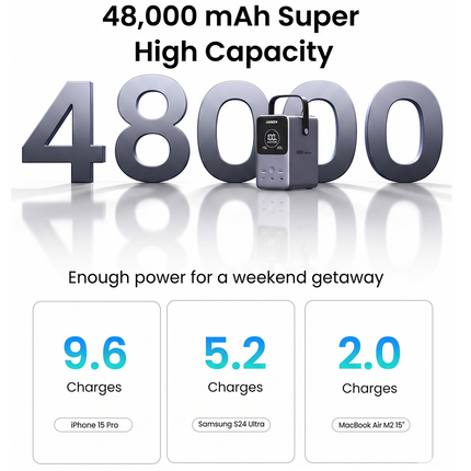 Batería Portátil 300W 48000 mAh Ugreen Carga Rápida
