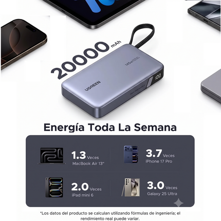 Batería Portátil 145W Con Cable Integrado 20000mAh Ugreen