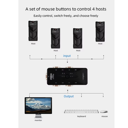 Switch VGA KVM 4PC, 1 monitor, Teclado y Mouse, 4 Cables VGA