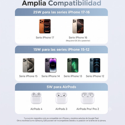 Cargador Inalámbrico Magnético 2 en 1 25W Ugreen
