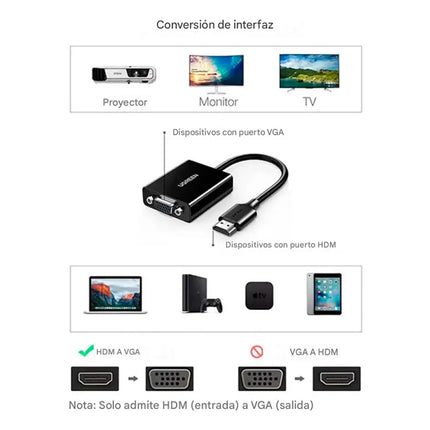 Adaptador HDMI Macho a VGA Hembra Ugreen Negro