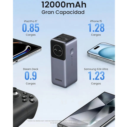Batería Portátil 100W Carga Rápida UGREEN USB-C USB-A 12000mAh