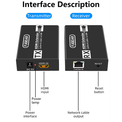 Extensor HDMI hasta 50 Metros UTP RJ45 Full HD 1080