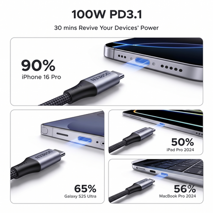 Cable USB-C a USB-Cx2 Carga Rapida 100W Ugreen