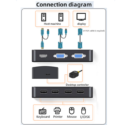 Switch 2 puerto VGA, 1 HDMI KVM, HD 1920*1080p Para 2PC