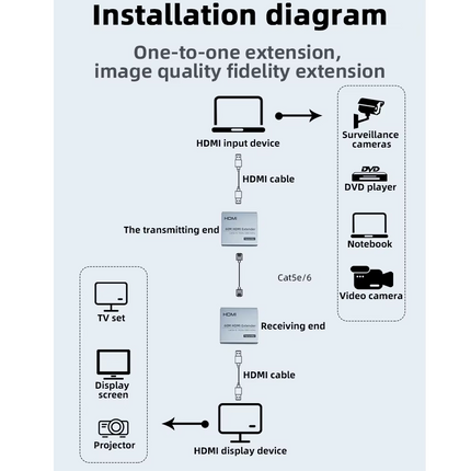 Extensor HDMI hasta 60 Metros UTP RJ45 Full HD 1080