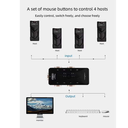 Switch VGA KVM Para 4PC, 1 monitor, 1 Teclado y 1 Mouse