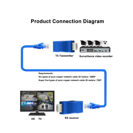 Adaptador Extensor HDMI a Red Rj45 Cat5e/6 Utp, 30 Metros Azul