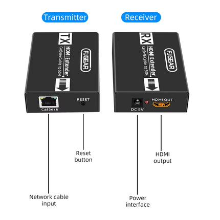 Extensor HDMI hasta 50 Metros UTP RJ45 Full HD 1080
