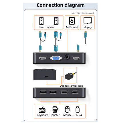 Switch 2 puerto HDMI, 1 VGA KVM, HD 1920*1080p Para 2PC