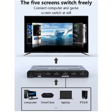 Switch HDMI KVM 5 en 1, 4K 1080p 3D, Control Remoto