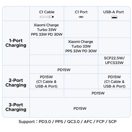 Batería Portátil 33W C/Cable USB-C 10000mAh Ugreen