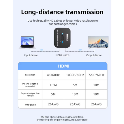 Switch HDMI 4K 2 en 1 3840*2160/60Hz Bidireccional