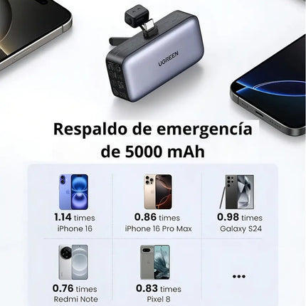 Batería Portátil 20W 5000mAh USB-C Carga Segura Ugreen