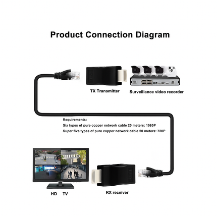 Adaptador Extensor HDMI a Red Rj45 Cat5e/6 Utp, 30 Metros